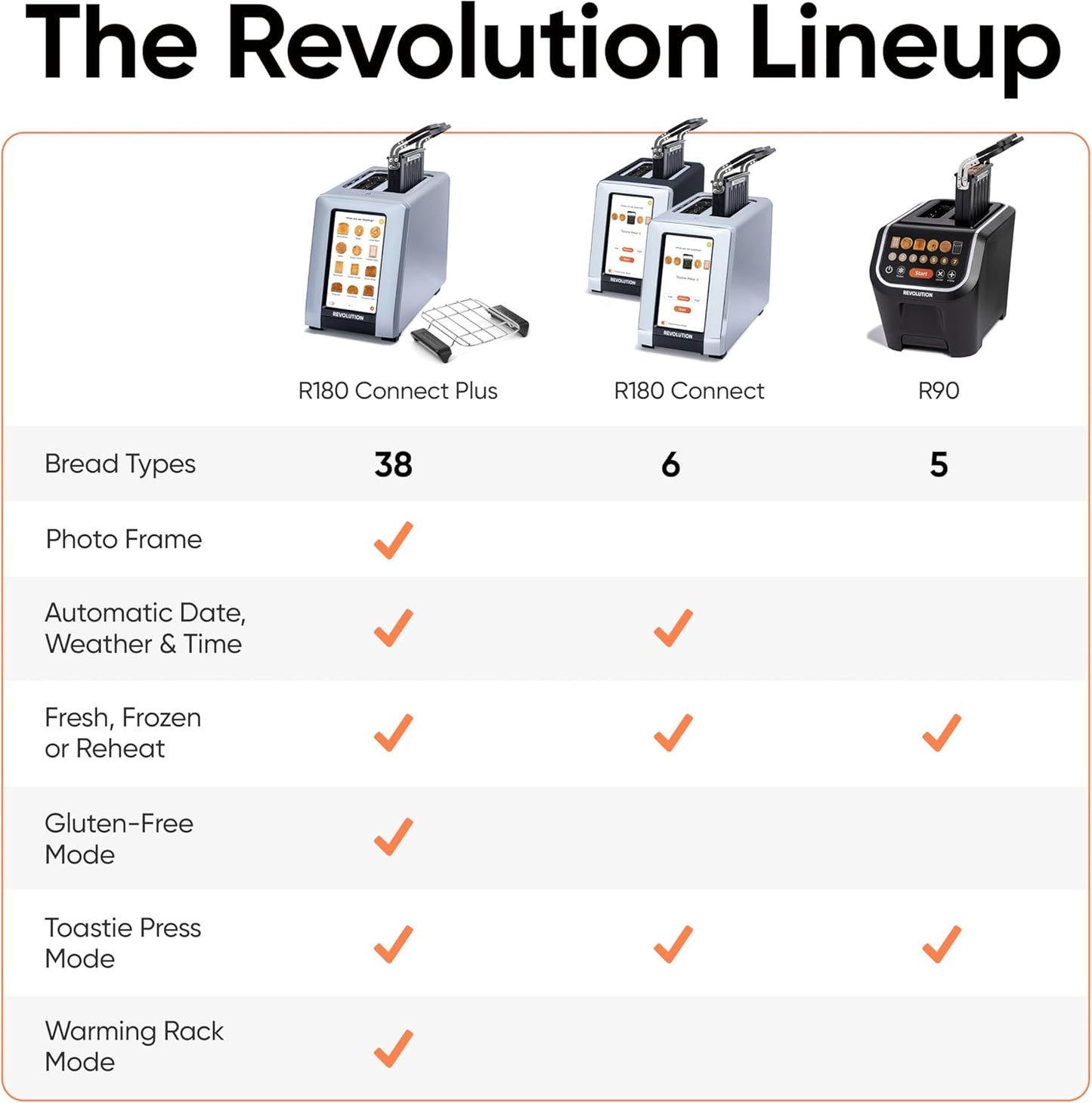 Revolution InstaToast Pro