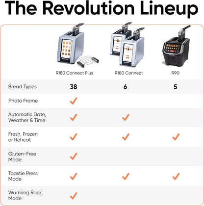 Revolution InstaToast Pro